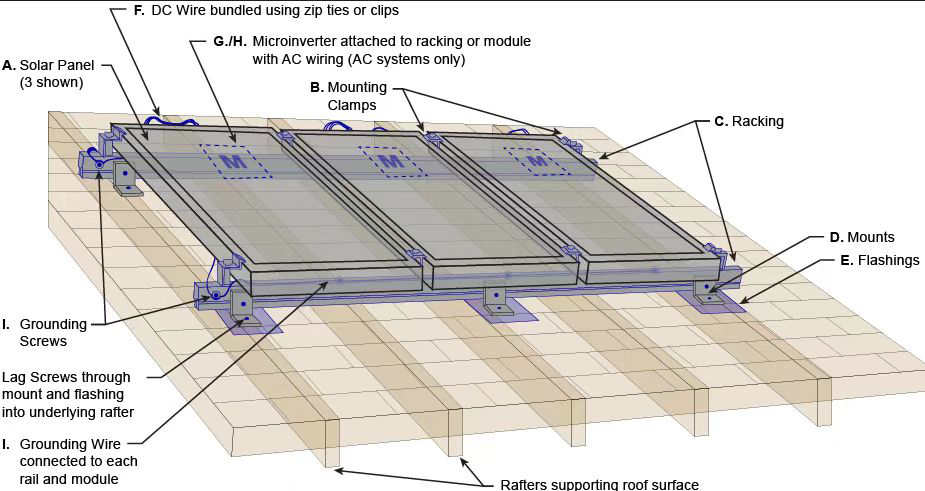 Importance of Reliable Solar Mounting Systems Importance of Reliable Solar Mounting Systems