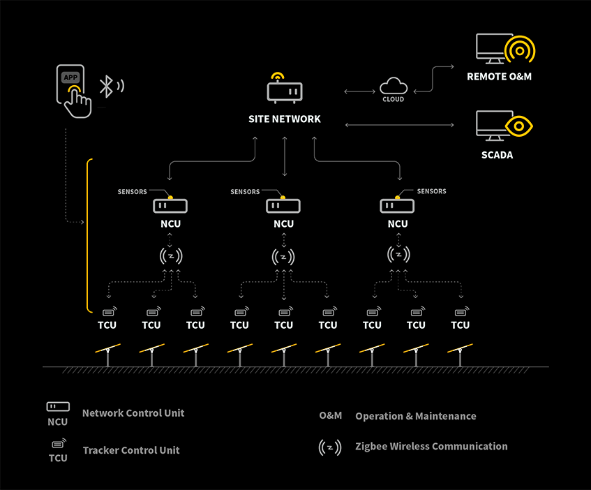 Intelligent Control System Architecture